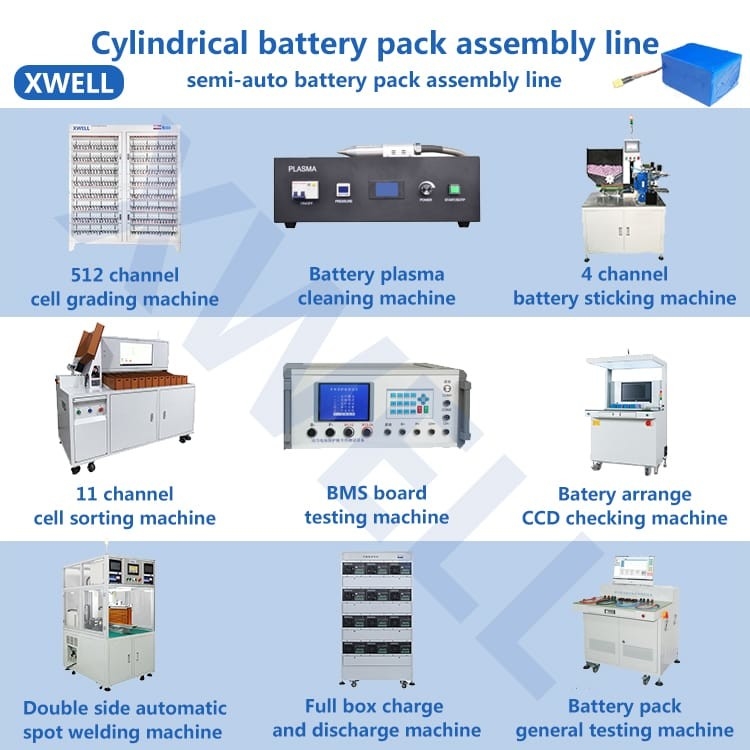 18650 21700 32650 Batterie-Satz-Produktions-Maschine 80PPM für e-Fahrrad