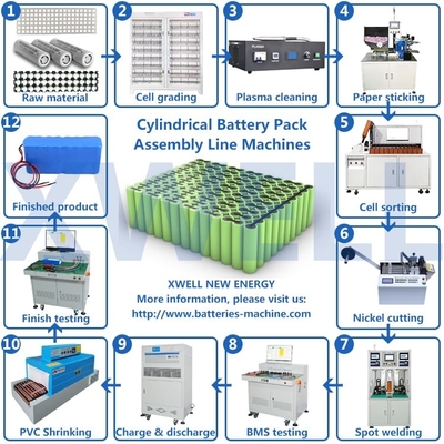 Halb automatisches Batterie-Satz-Produktions-Maschine ODM verfügbar